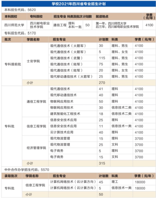 ĴʵְҵѧԺѧǶǮ 2023רҵշϸ