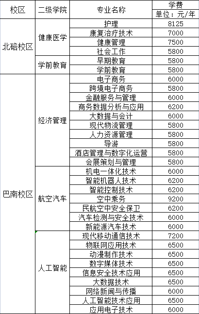 1653721513374720.png 重庆青年职业技术学院学费2023年多少钱一年,各专业收费标准