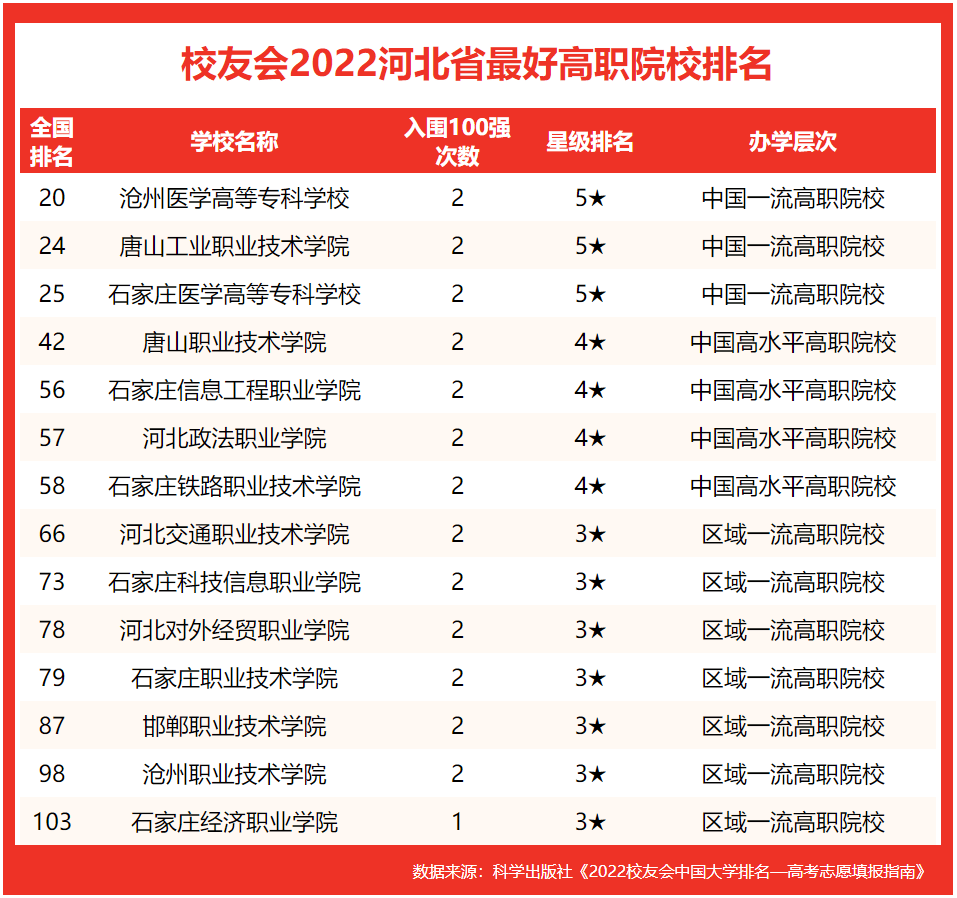 1653795501766094.png 河北交通职业技术学院是几本?是本科还是专科?
