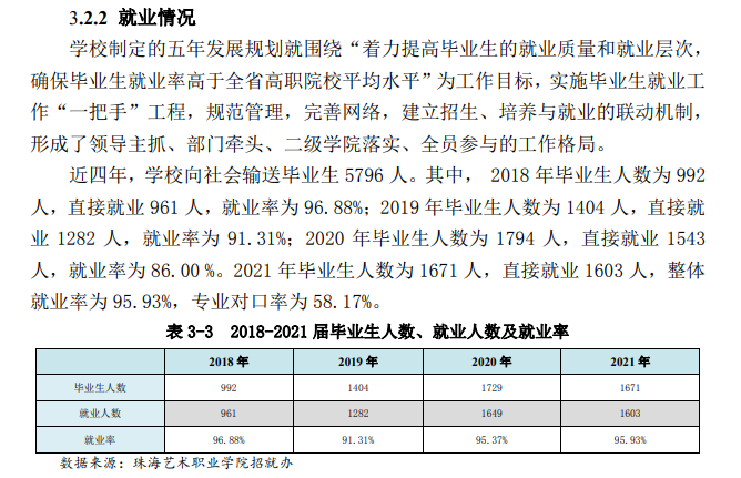 1653884240134069.png 珠海艺术职业学院怎么样好不好?(全国排名、重点学科、网友评价