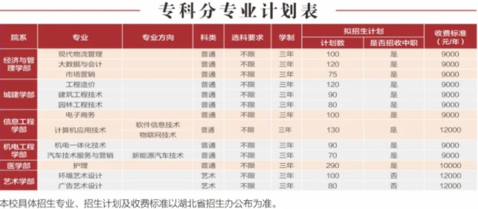 人ƼѧѧԺѧ2023Ǯһ רҵշѱ׼ϸ