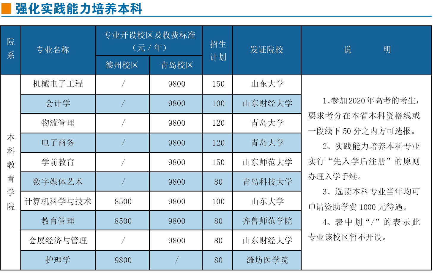 1654591009382552.jpg 德州科技职业学院学费多少钱一年,含专业收费标准