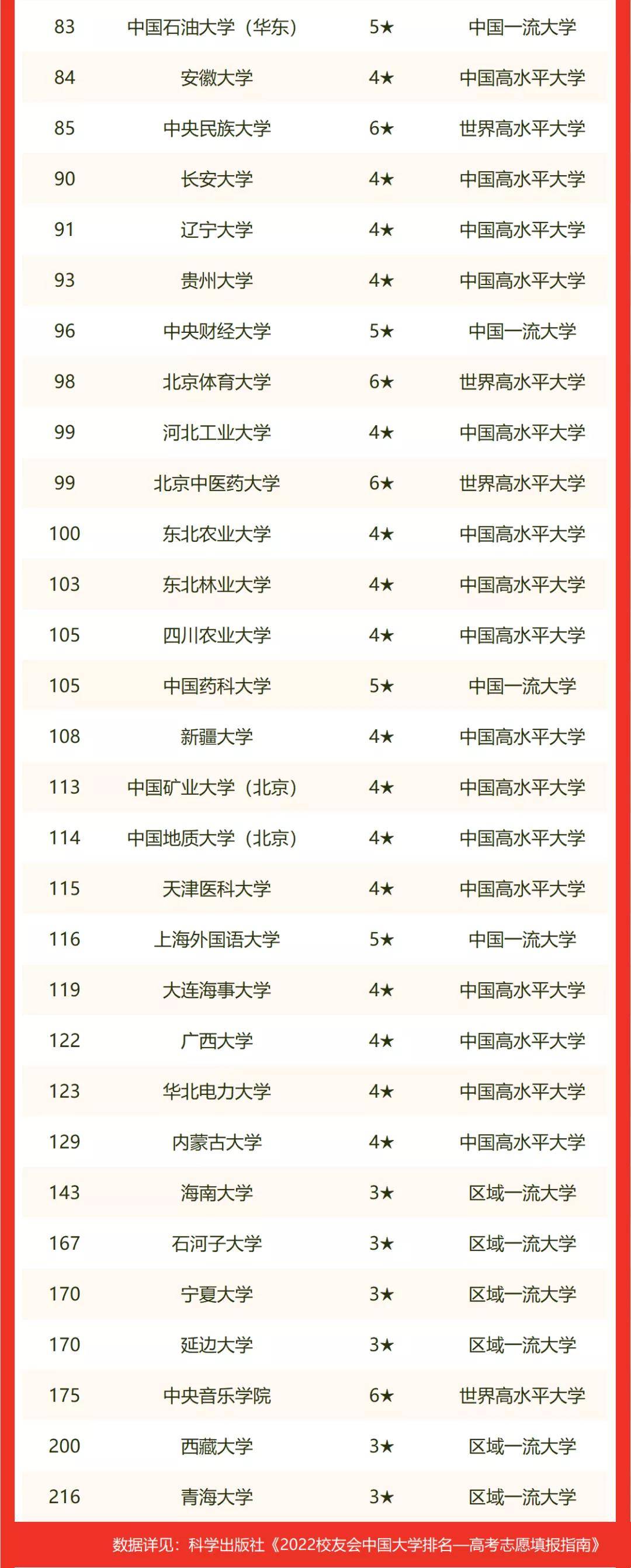 张雪峰最不建议上的211 ：附211里最差的30所大学（2022参考）