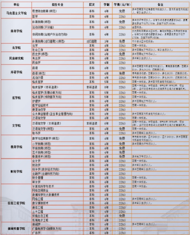 1658288259138459.jpg 西藏民族大学学费2023年多少钱一年 附各专业最新学费2023年收费标准明细表