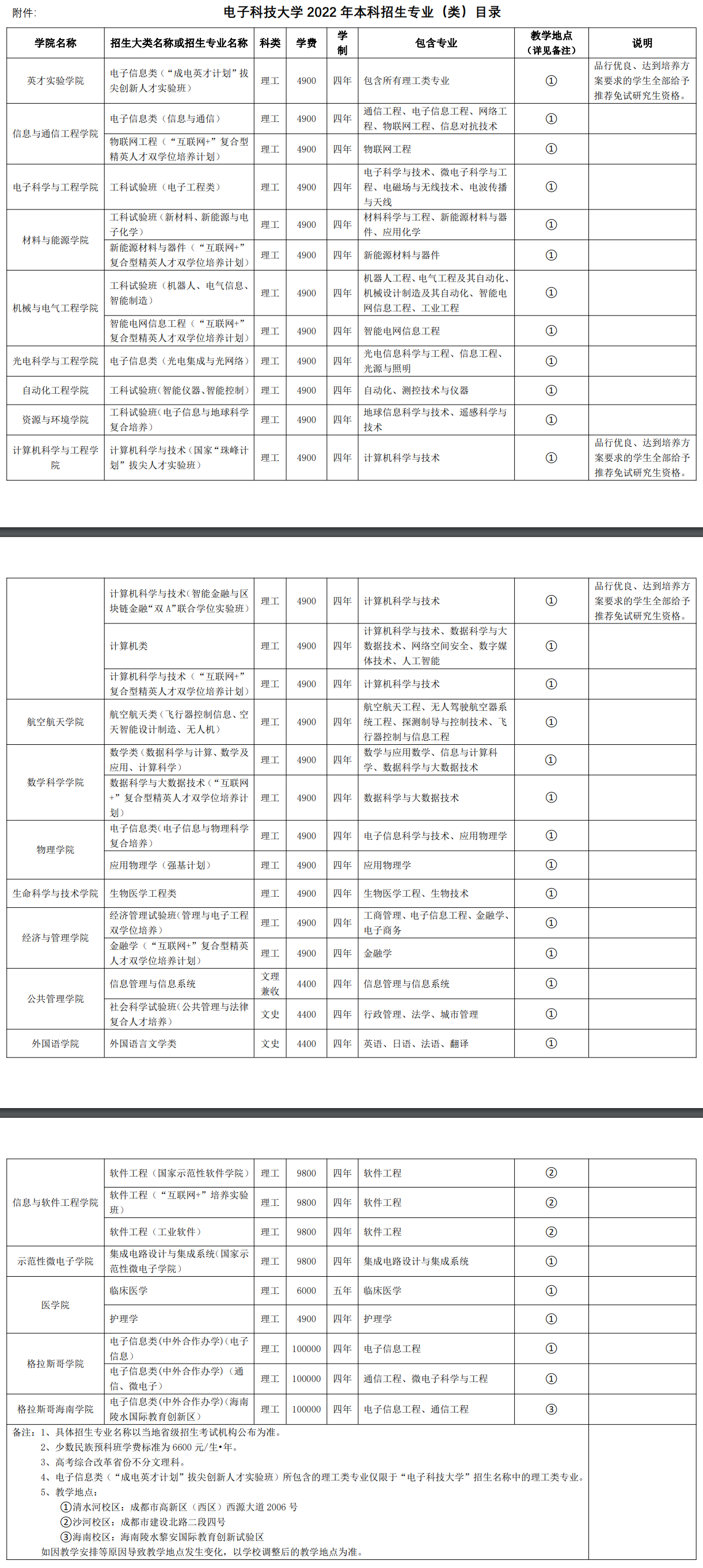 2023ӿƼѧѧѶǮһ꣬רҵշѱ׼