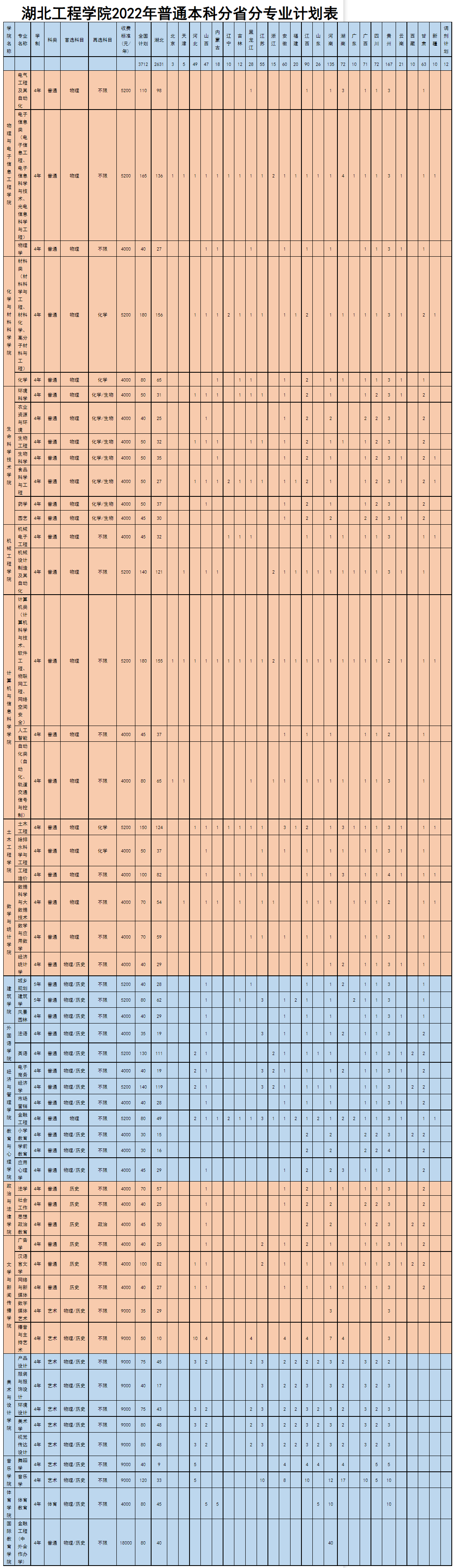 1658738259246141.png 2023湖北工程学院学费多少钱一年,各专业收费标准