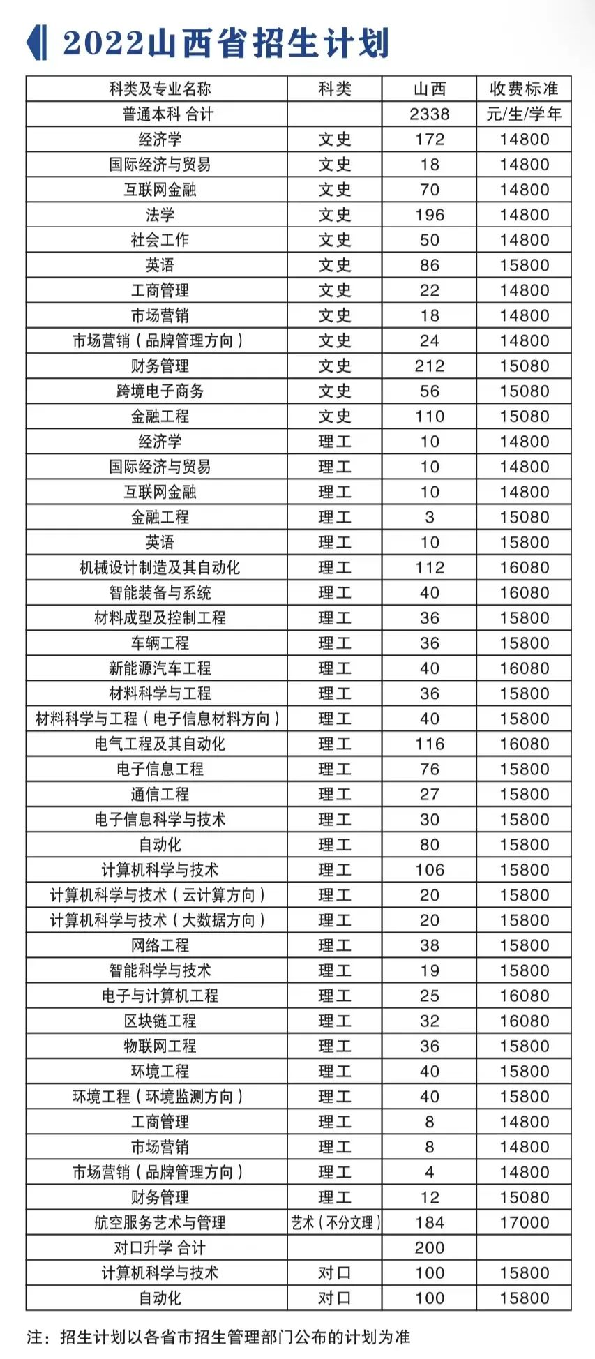 中北大学信息商务学院学费2023年多少钱一年，各专业收费标准