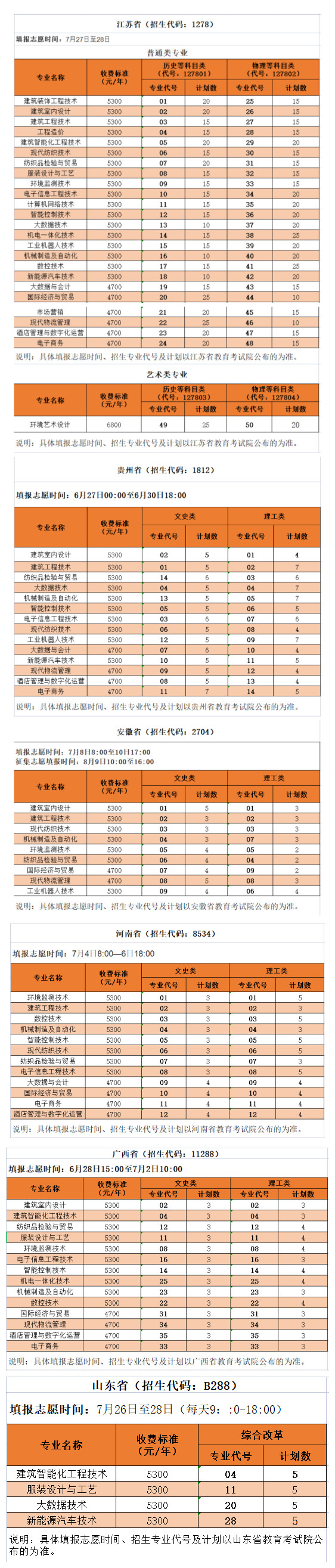 1658910784450155.png 沙洲职业工学院学费2023年多少钱一年,各专业收费标准
