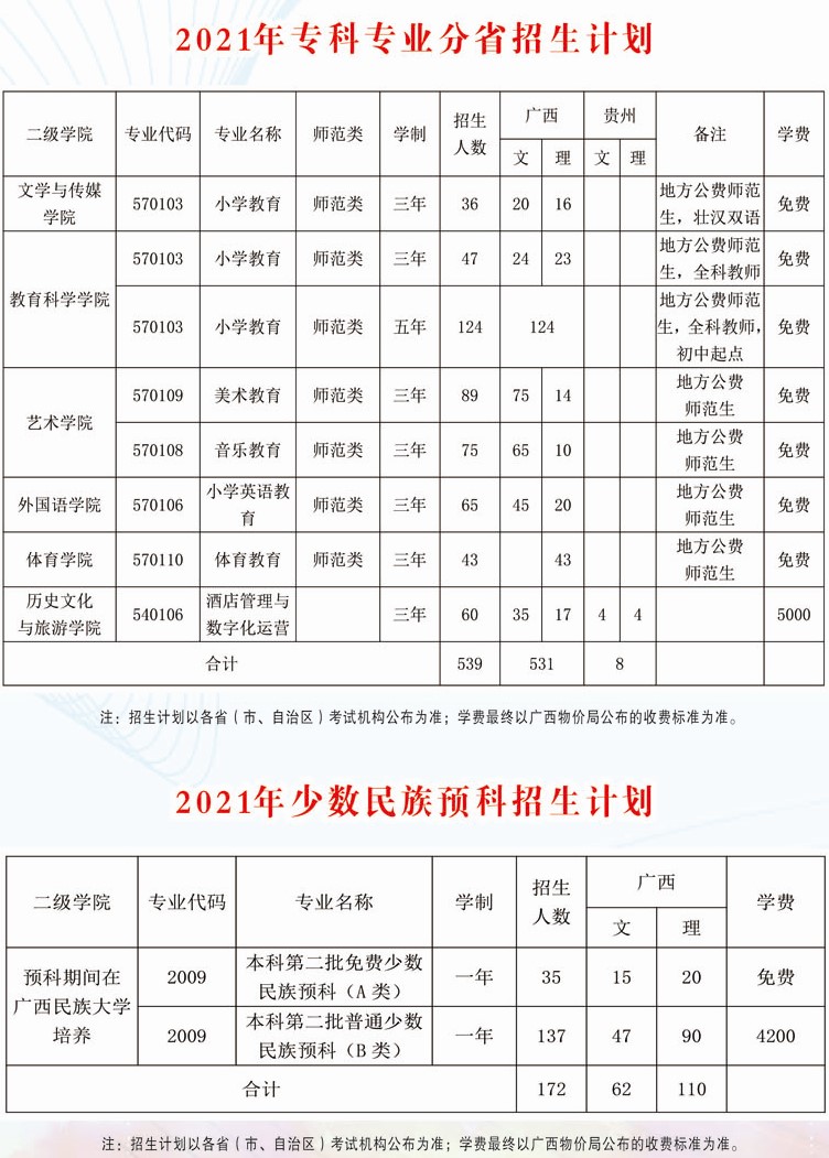 2023ʦѧԺѧѶǮһꣿרҵշѱ׼