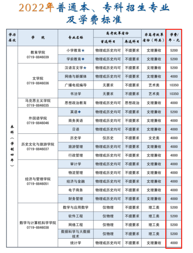 2023ʦѧԺѧѶǮһ꣬רҵշѱ׼