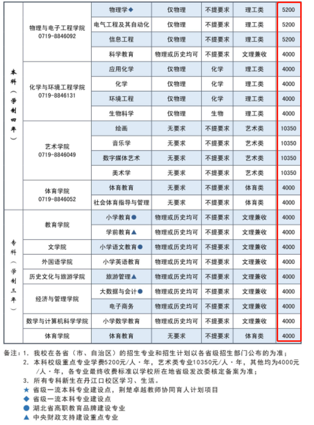 2023ʦѧԺѧѶǮһ꣬רҵշѱ׼