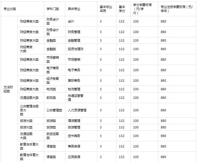 1659948122133906.jpg 淄博职业学院学费2023年一年多少钱,附各专业最新学费2023年收费标准明细表