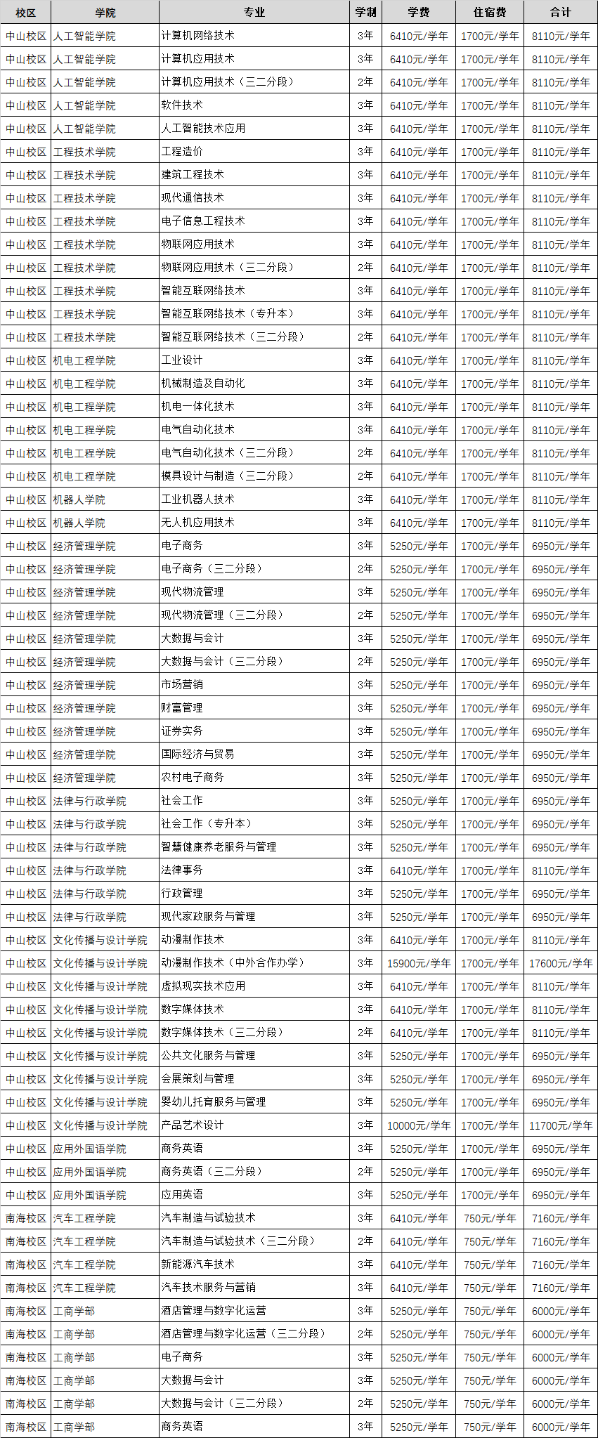 广东理工职业学院是公办还是民办？（附各专业学费收费标准）