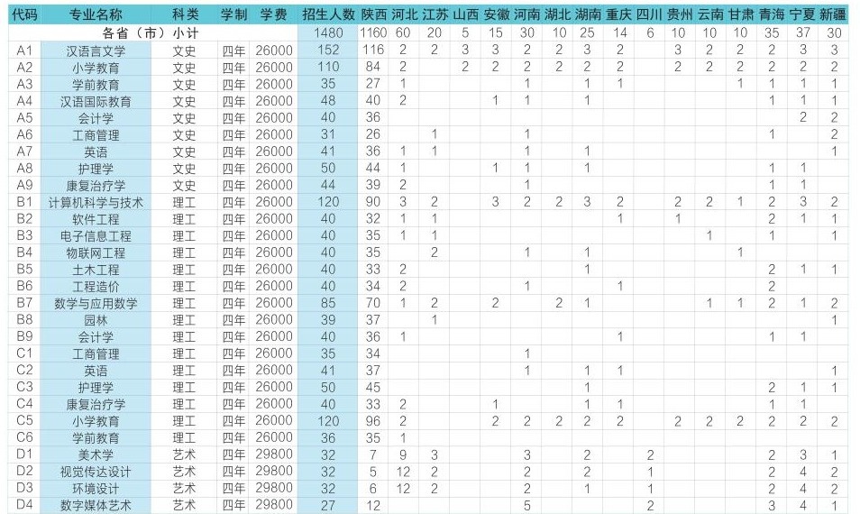 2023ӰѧѧԺѧѶǮһ꣬רҵշѱ׼