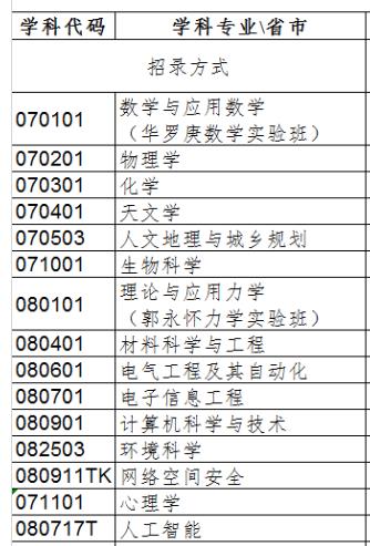 中国科学院大学排名全国第几？2022年最新排名榜（最新第3）