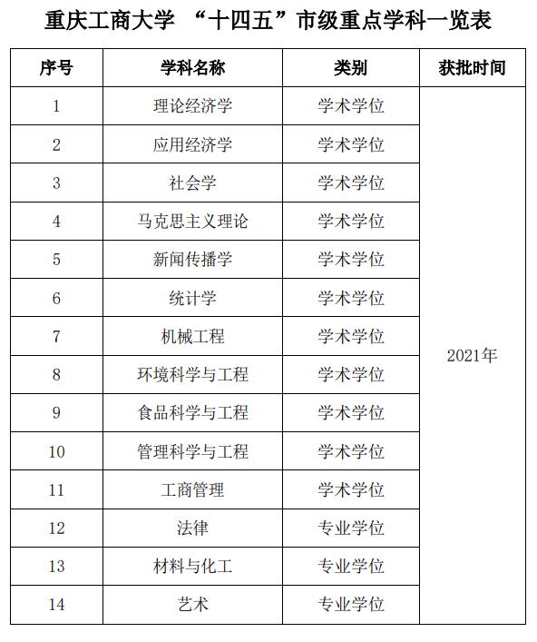 2023칤̴ѧѧѶǮһꣿרҵշѱ׼