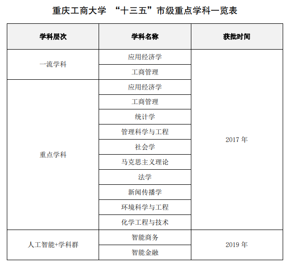 2023칤̴ѧѧѶǮһꣿרҵշѱ׼