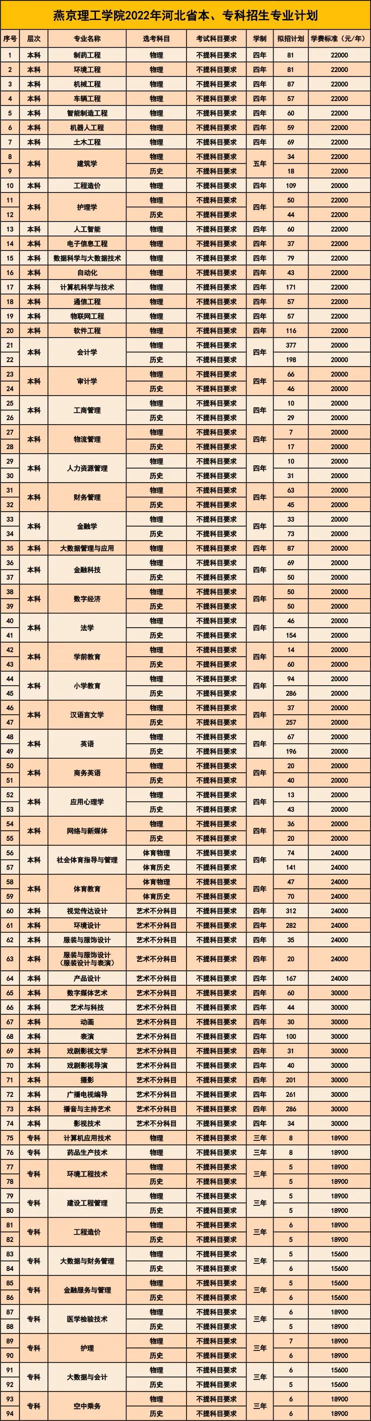 ྩѧԺǹ컹ѧרҵѧշѱ׼