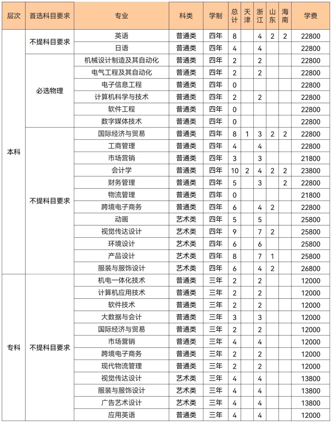 人֯ѧ⾭óѧԺǹ컹ѧ(2022ѧշѱ׼)