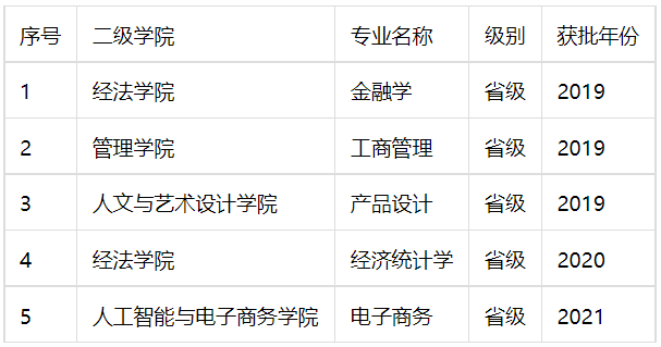 1664349138639926.png 浙江工商大学杭州商学院宿舍条件怎么样?有空调吗(附宿舍图片)