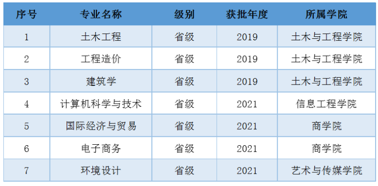 1664440735911606.png 南宁理工学院地址在哪里,哪个城市,哪个区