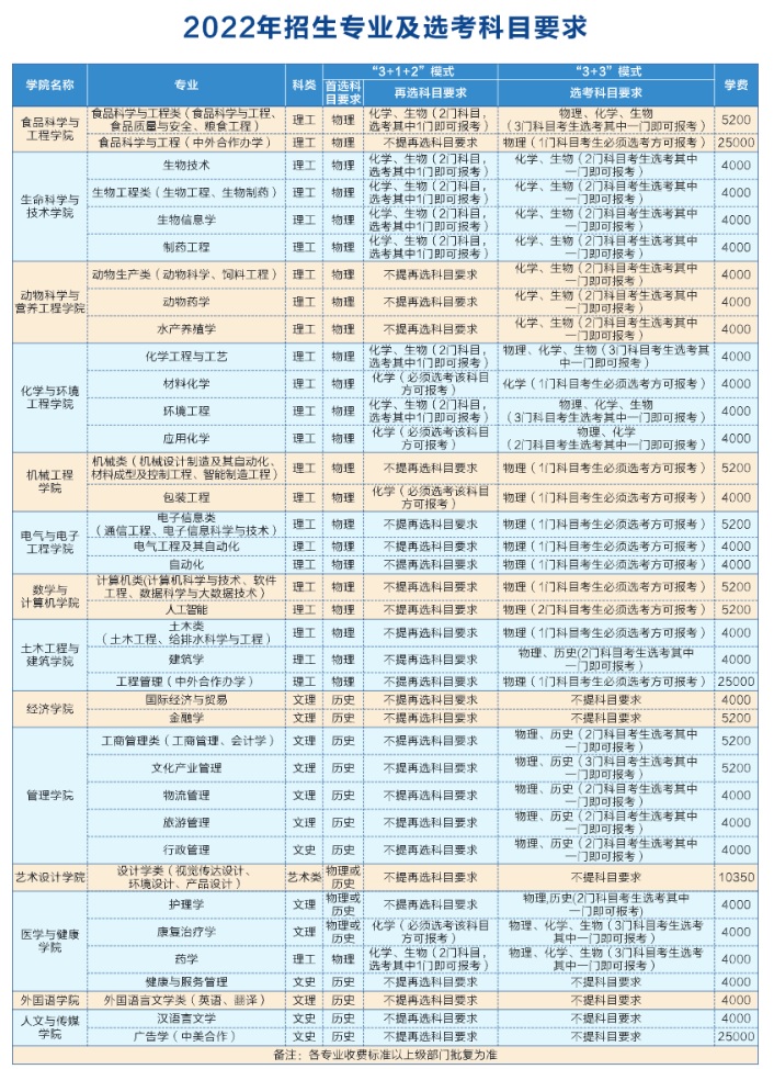 人Ṥѧǹ컹ѧ(2022ѧշѱ׼)