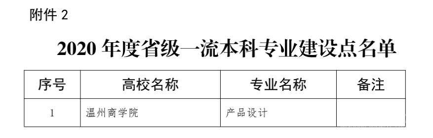 1665732251774533.png 温州商学院占地面积有多大?有多少亩?