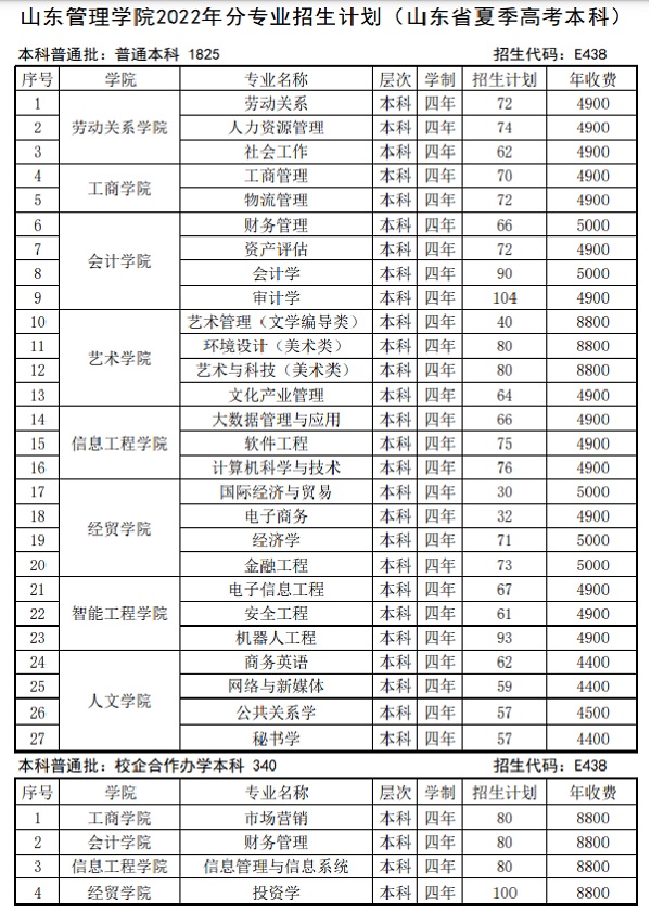 1666255784188116.jpg 山东管理学院是公办还是民办大学(附2022最新学费收费标准明细表)