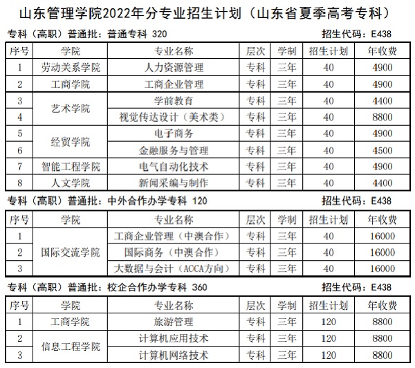 1666255793699341.jpg 山东管理学院是公办还是民办大学(附2022最新学费收费标准明细表)