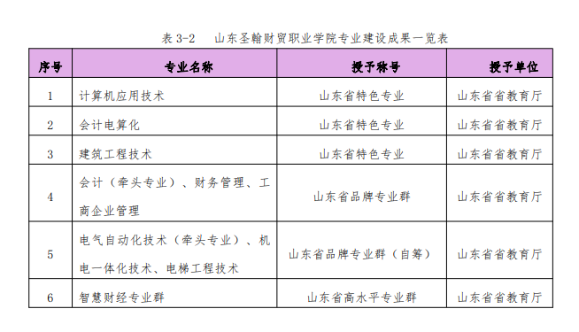 1666687481953375.png 山东圣翰财贸职业学院宿舍条件怎么样?有空调吗(最新宿舍图片)
