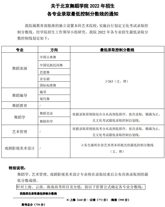 赸ѧԺ¼ȡ2022Ƕٷ֣2021һ