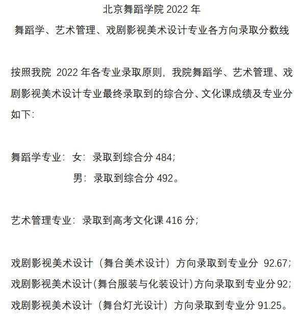 赸ѧԺ¼ȡ2022Ƕٷ֣2021һ