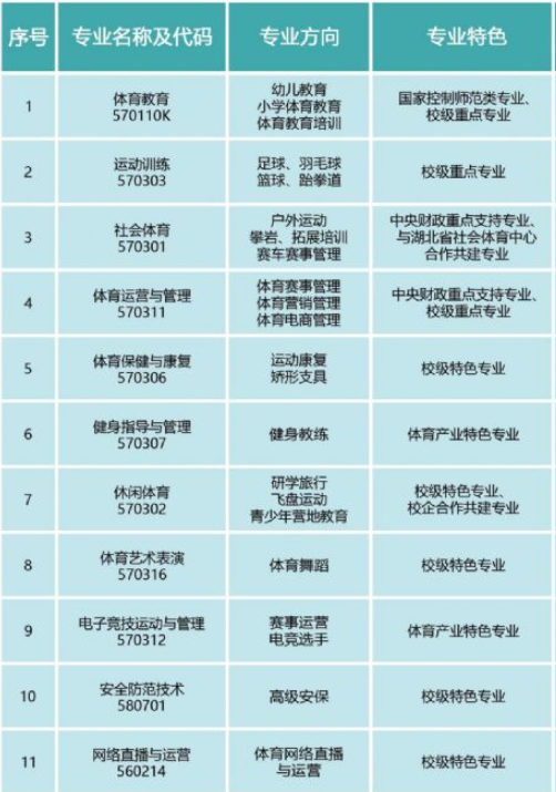 1669277704975854.png 湖北体育职业学院地址在哪里,哪个城市,哪个区