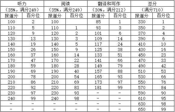 2023Ӣɼѯʱһϰ+°(12)