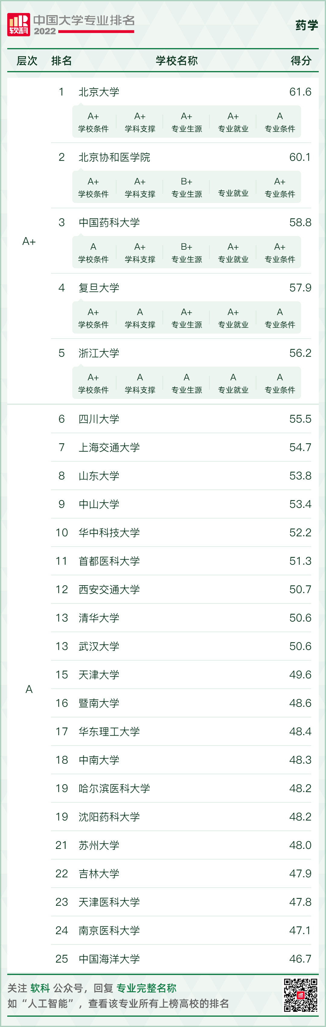 ҩѧרҵ��ѧ�������ư棺2023����ҩѧרҵ��ѧ����һ��