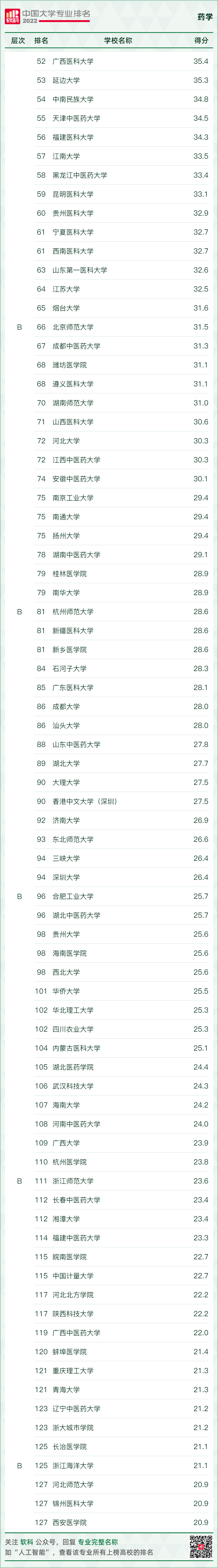 ҩѧרҵ��ѧ�������ư棺2023����ҩѧרҵ��ѧ����һ��