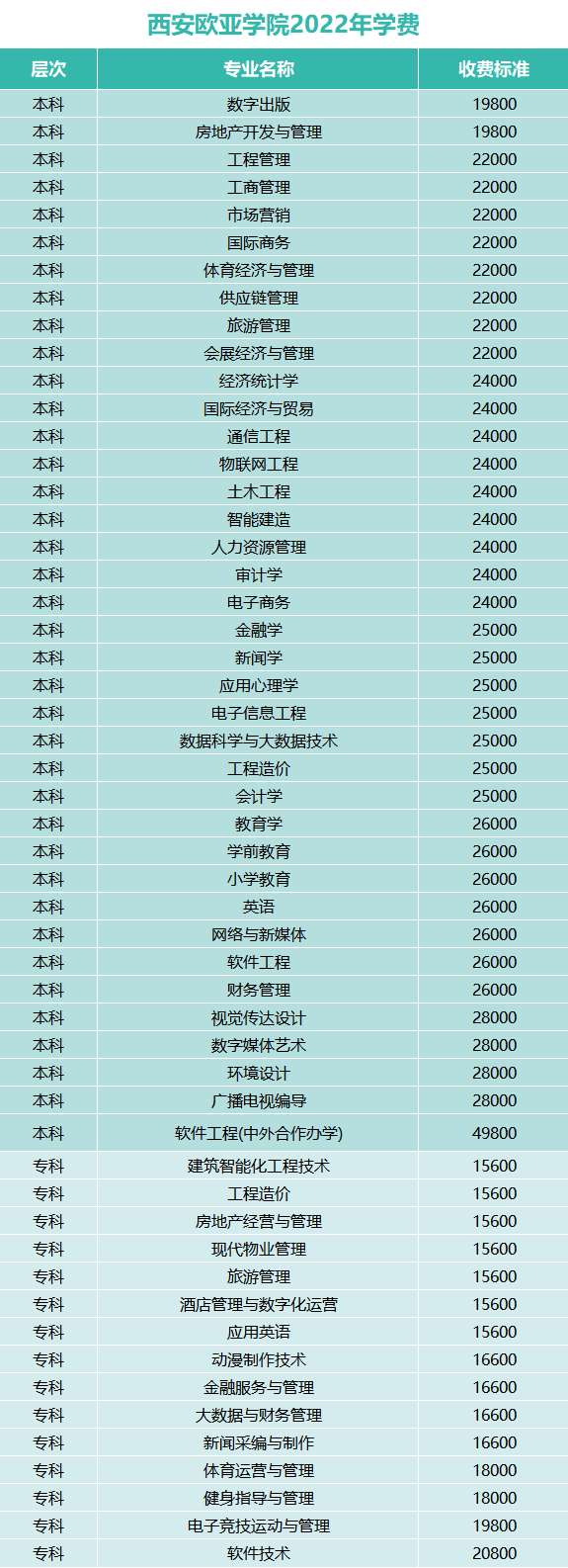 民办本科学费一年大概多少钱？民办大学学费一览表（2023参考）