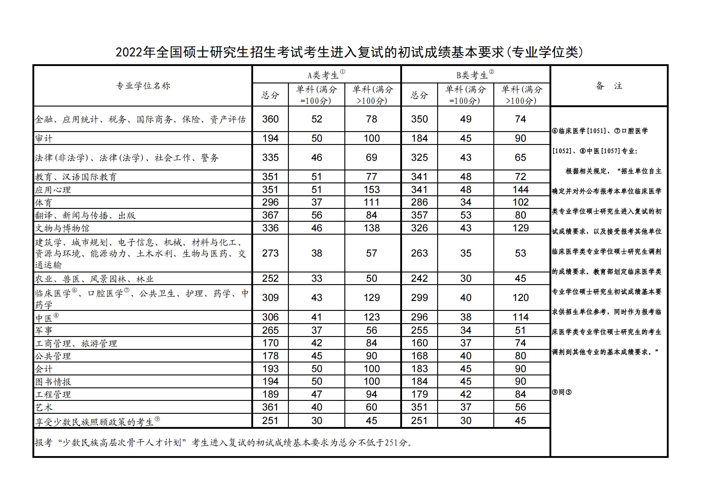 县退役军人事务局2023年2月“三公”经费及会议费支出情况公开表（二）