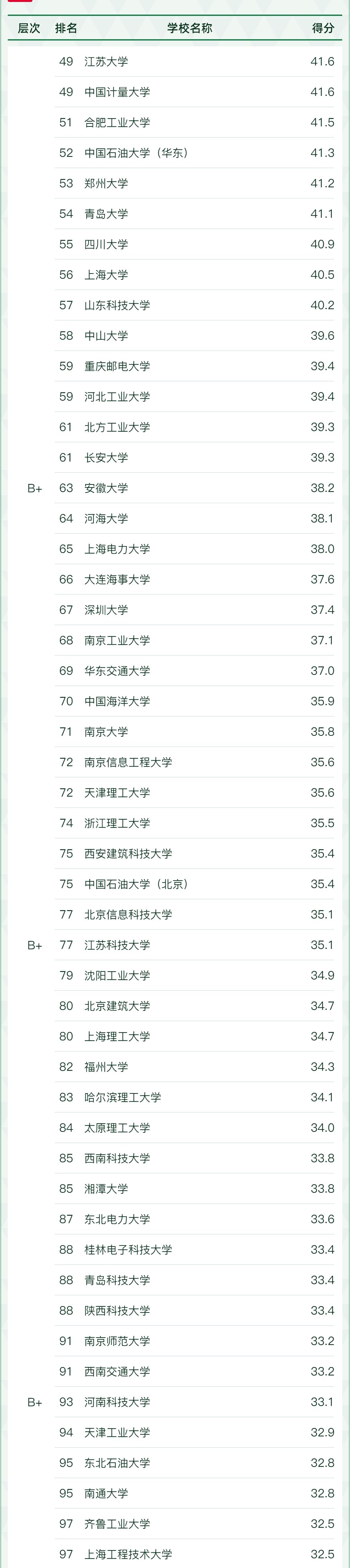 1671594555593361.jpg 自动化专业大学排名2023最新排名软科版:哪些大学最好?