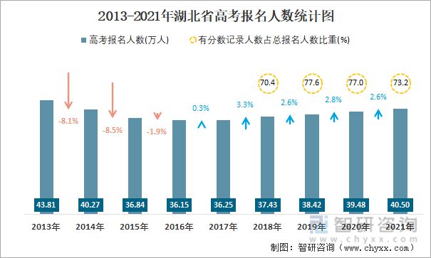 湖北省历年人数.jpg