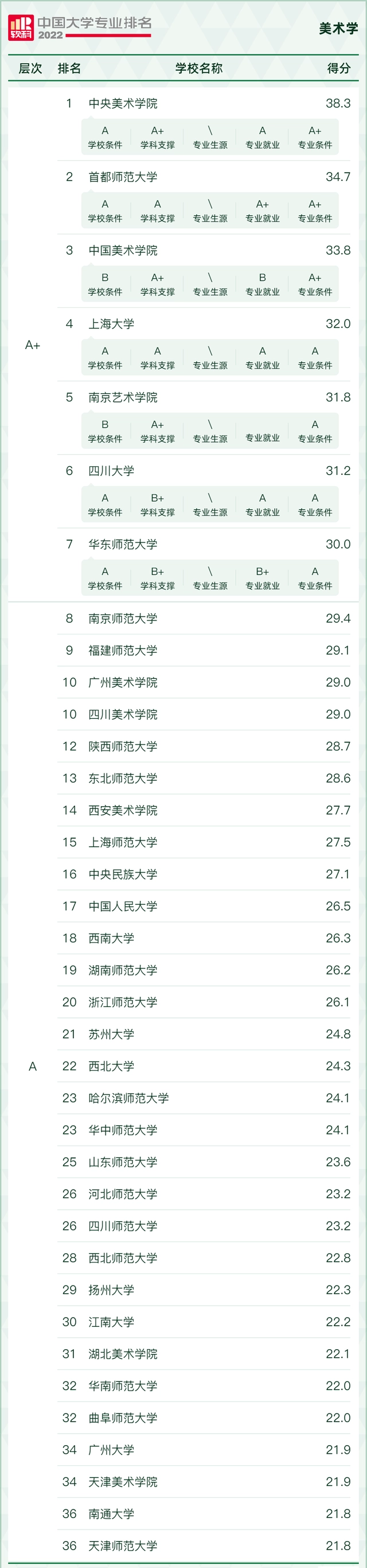 全国美术学专业大学排名2023最新排名一览，哪所大学最好？