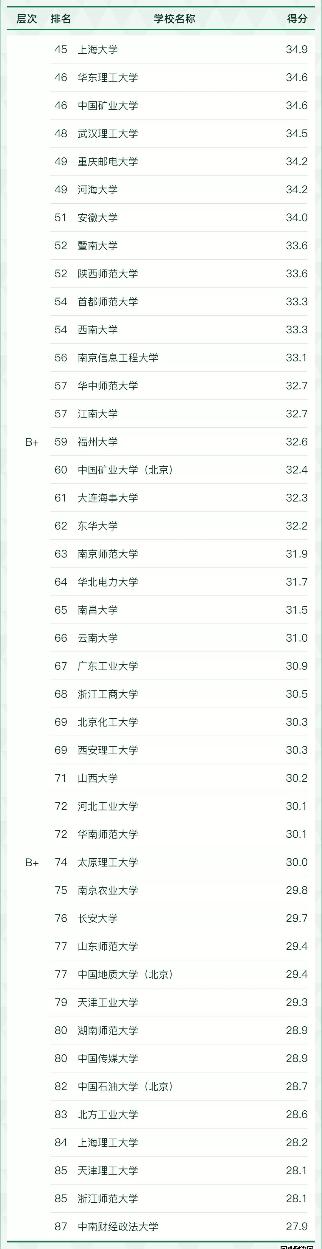 1675134700547727.jpg 全国人工智能专业大学排名2024最新排名一览,哪所大学最好?