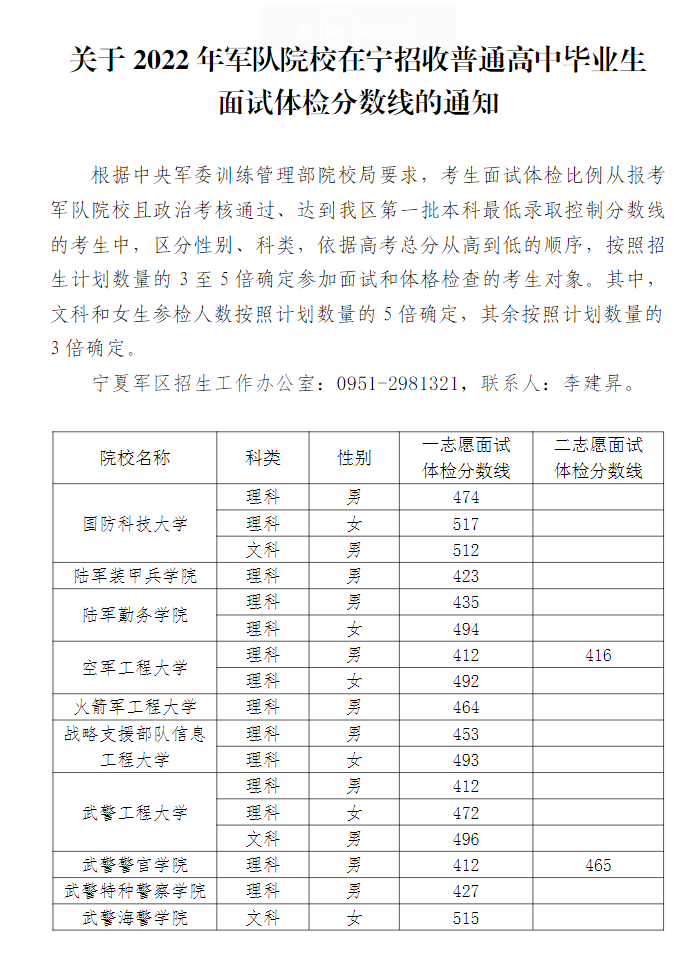 2024全国43所军校分数线排名一览表（完整名单+最低录取分数线）