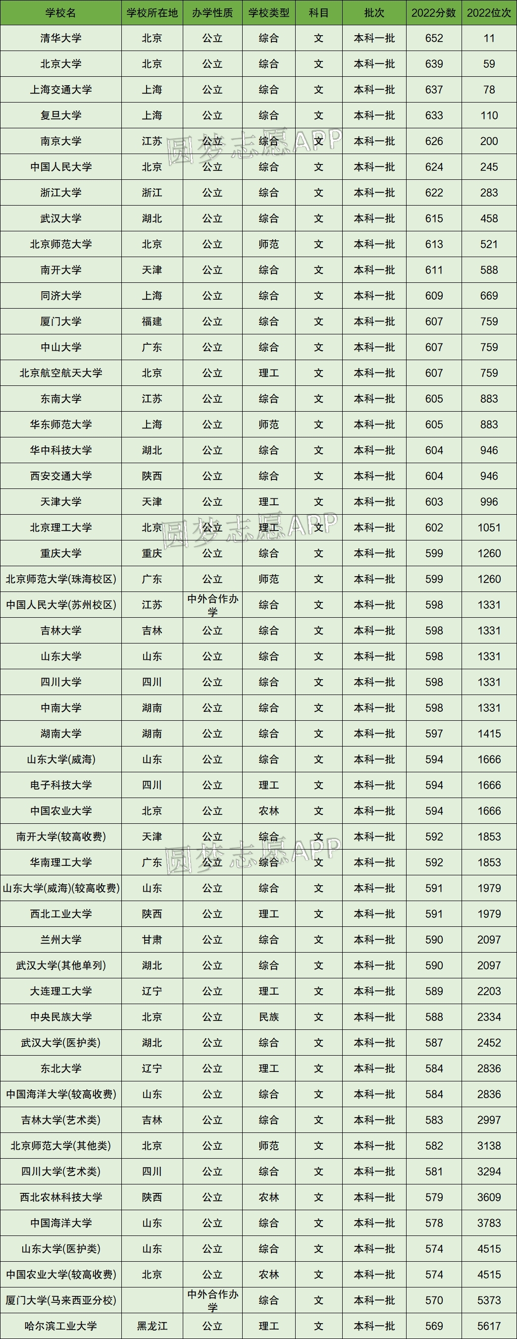1675826182334771.jpg 河南上985要多少分?2023年河南985最低录取分数汇总(2023参考)