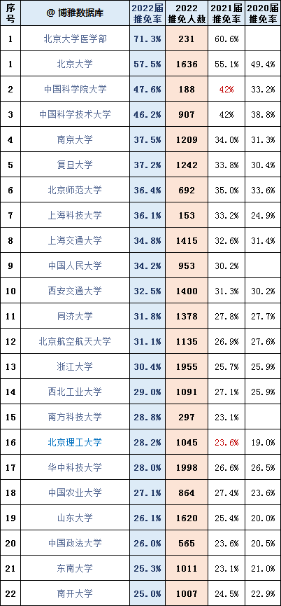 2024У³¯2020-2022ԺУ