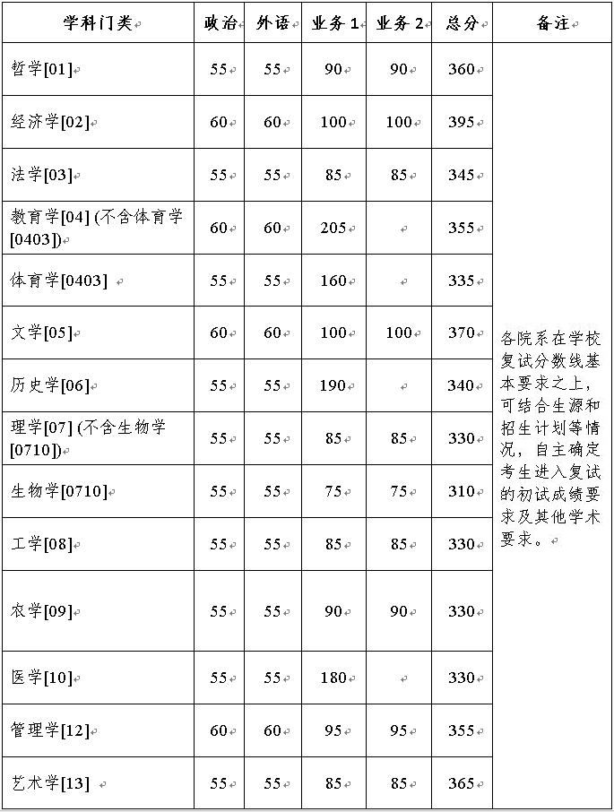 2023㽭ѧоǶ(2021-2022긴һ)