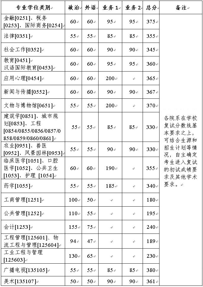 2023㽭ѧоǶ(2021-2022긴һ)