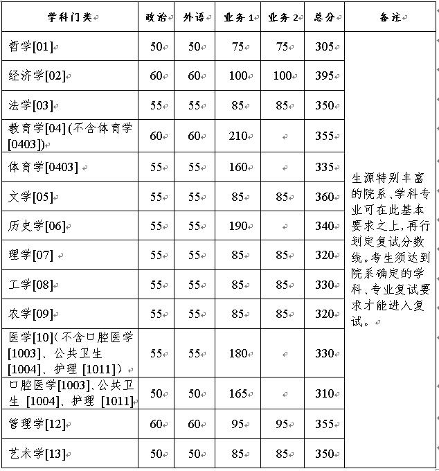 2023㽭ѧоǶ(2021-2022긴һ)