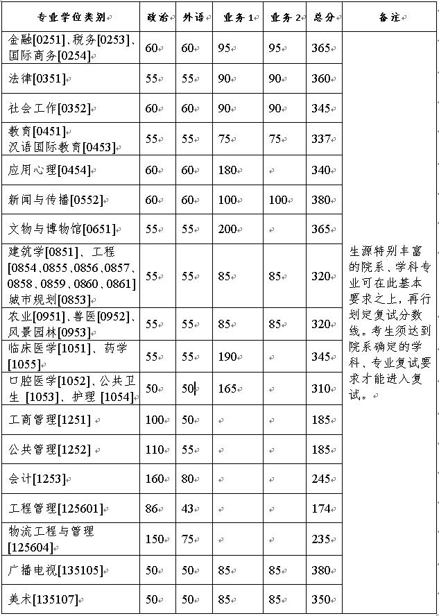 2023㽭ѧоǶ(2021-2022긴һ)