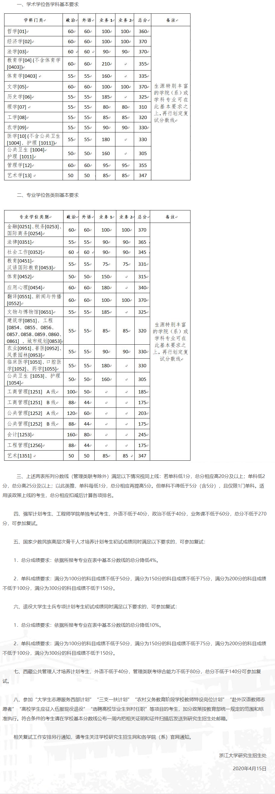 2023㽭ѧоǶ(2021-2022긴һ)